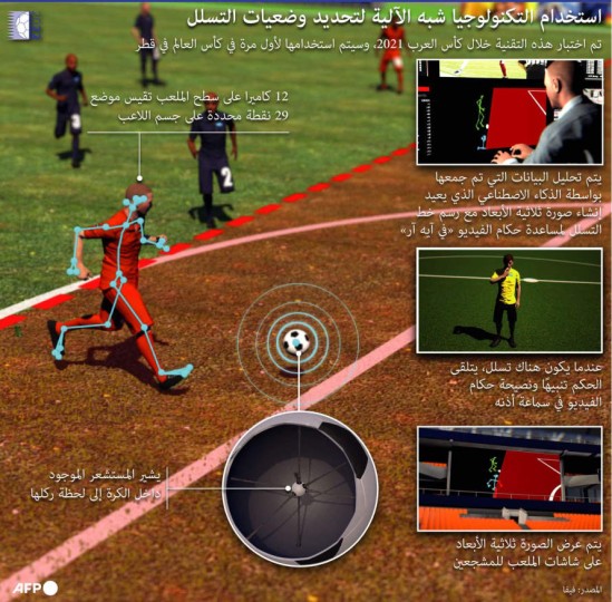 كأس العالم للأندية امريكا 2025