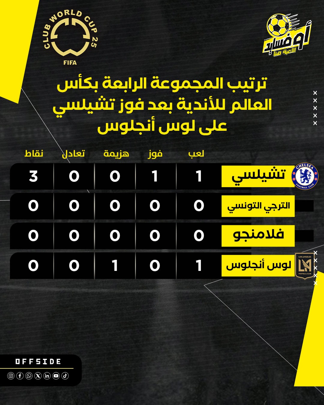 ترتيب المجموعة الرابعة كأس العالم للأندية موقع اوفسايد