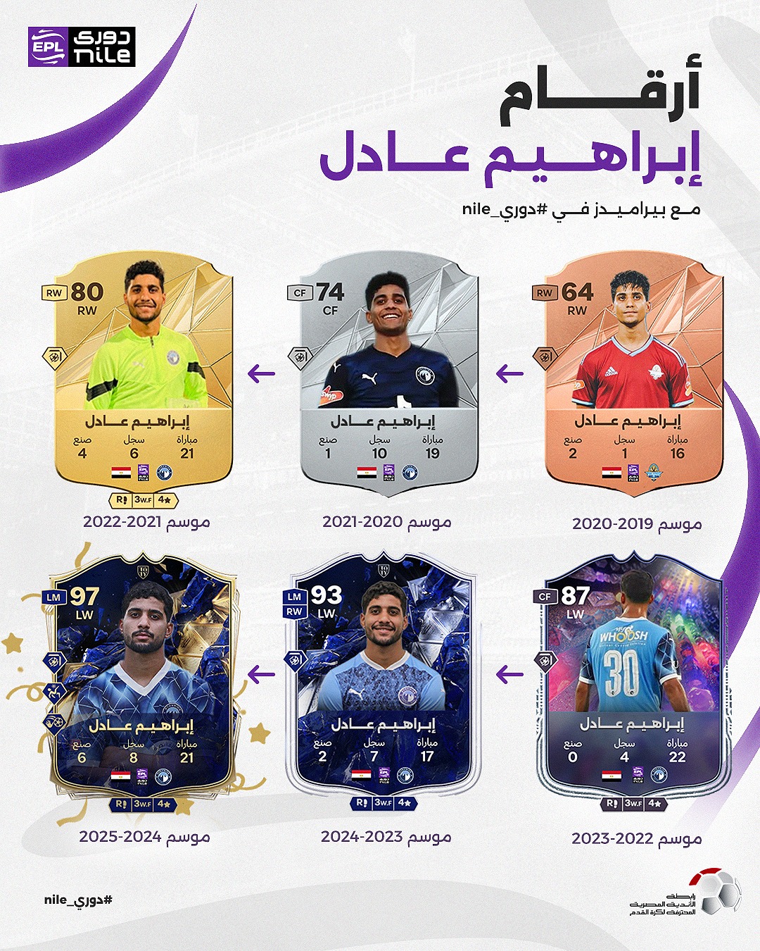 أرقام إبراهيم عادل