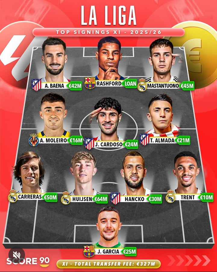 تشكيل الصفقات الأغلى في الدوري الإسباني للموسم الجديد 2025-2026