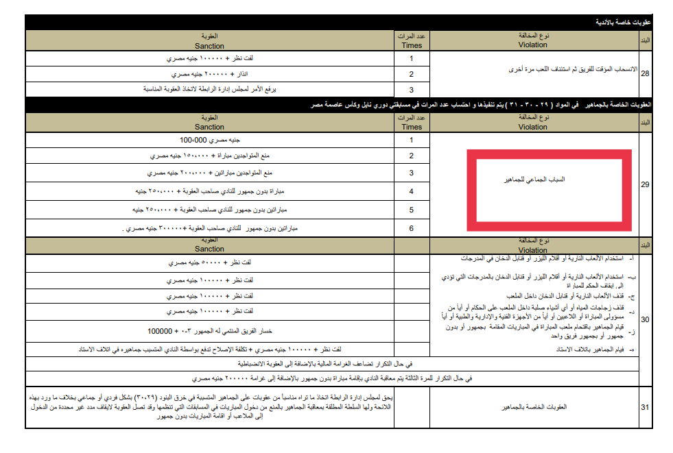 لائحة العقوبات بالدورى الجديد 2025/2026