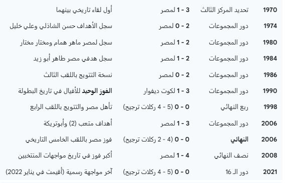 تاريخ مواجهات مصر و كوت ديفوار&nbsp;