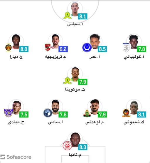 تشكيل الجولة الثالثة