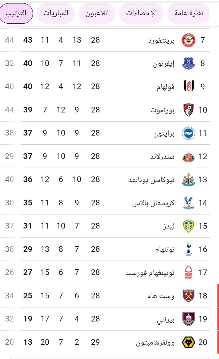 ترتيب الدورى الإنجليزي