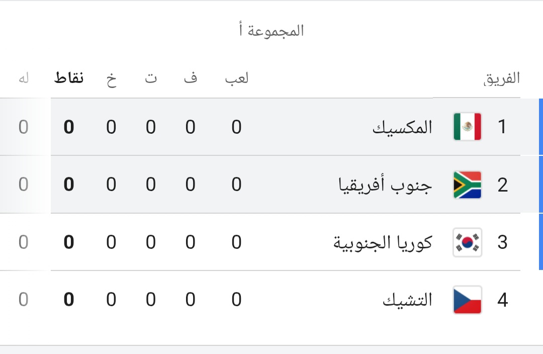 المجموعة الاولى كأس العالم ٢٠٢٦