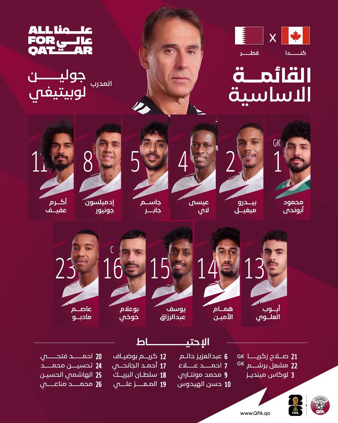 تشكيل قطر